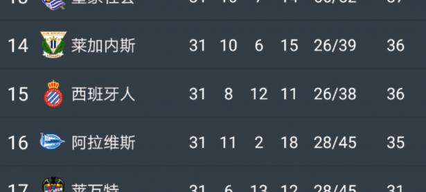 罗马客场取胜，继续追赶积分榜前列球队