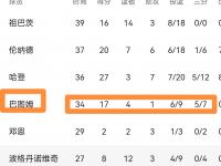 乐鱼体育官方-快船胜篮网，赢得四连胜