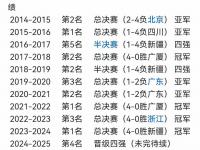 乐鱼体育登录-辽宁男篮三连胜，稳坐CBA第二名