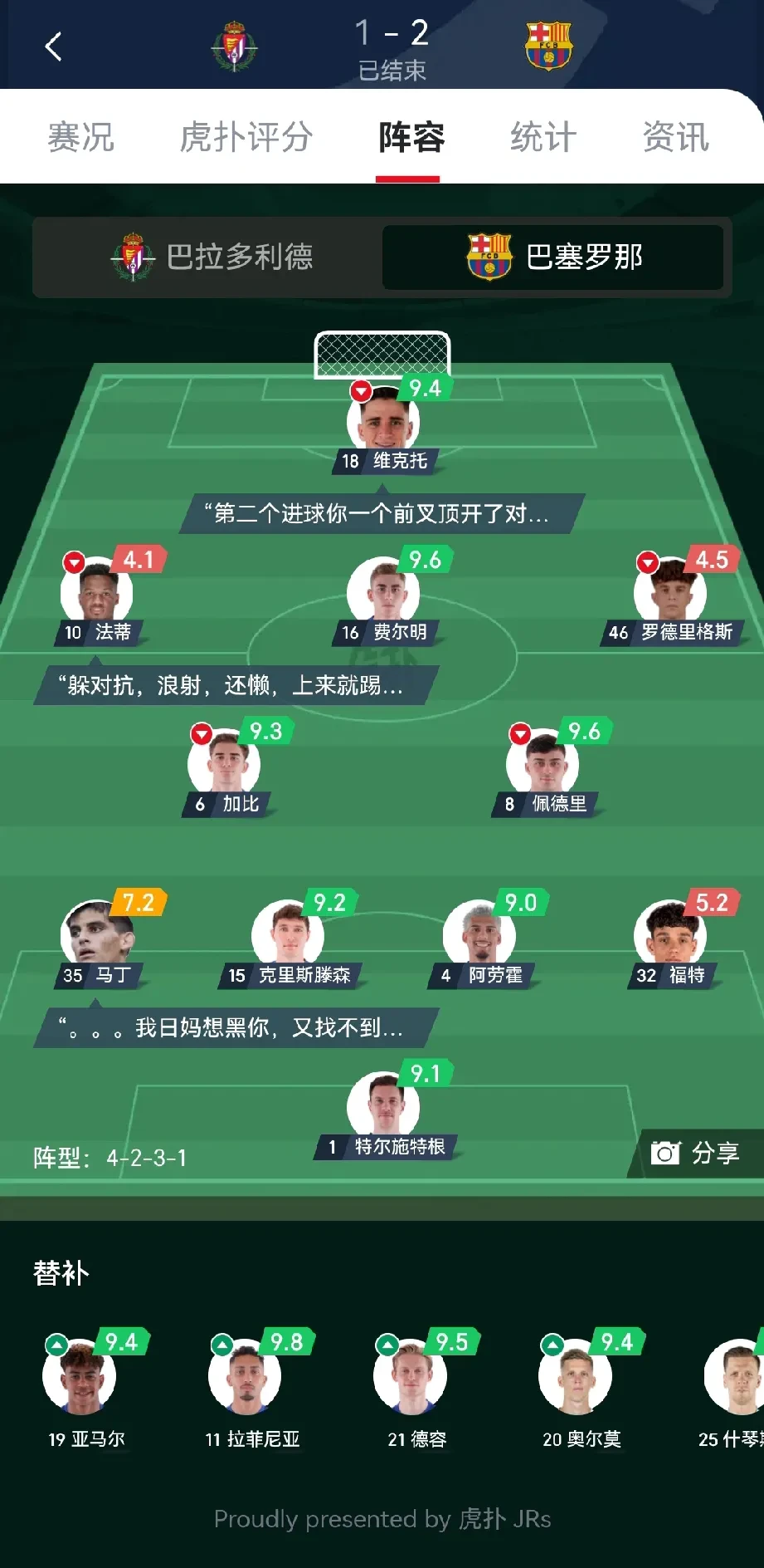 包含巴萨客场击败维罗纳积分榜领先优势扩大的词条