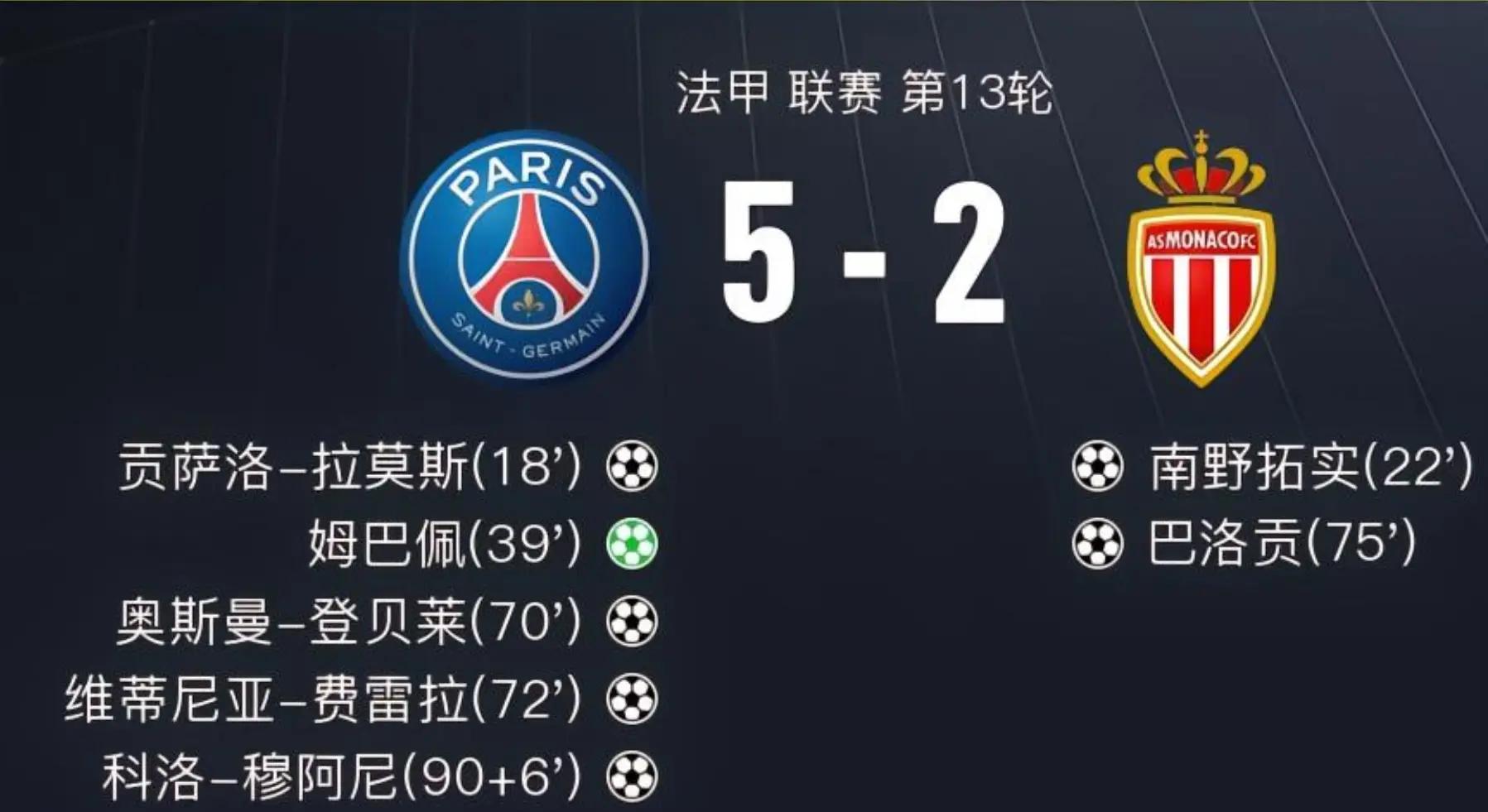 摩纳哥客场大胜，法甲积分榜上升至第二的简单介绍