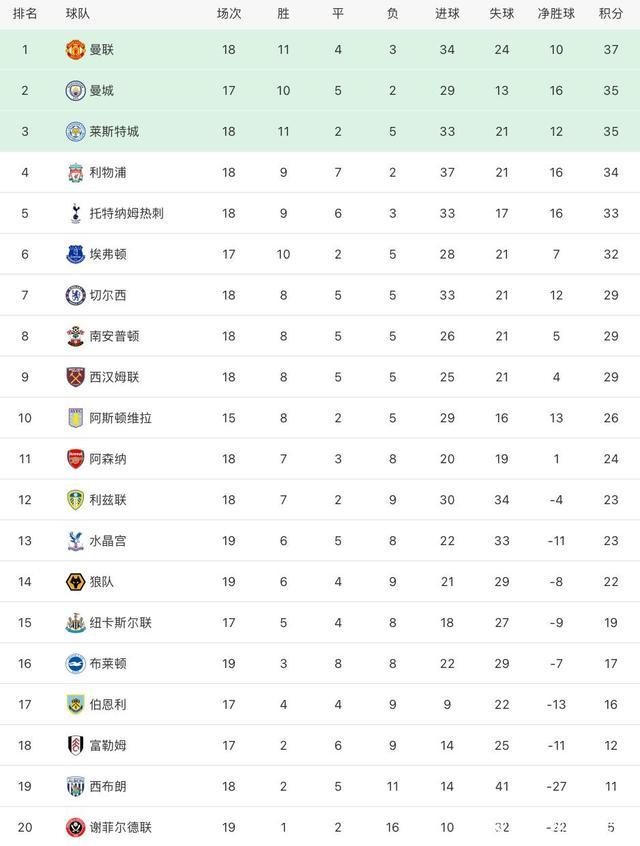 关于广东队再次大胜浙江队，领跑积分榜的信息