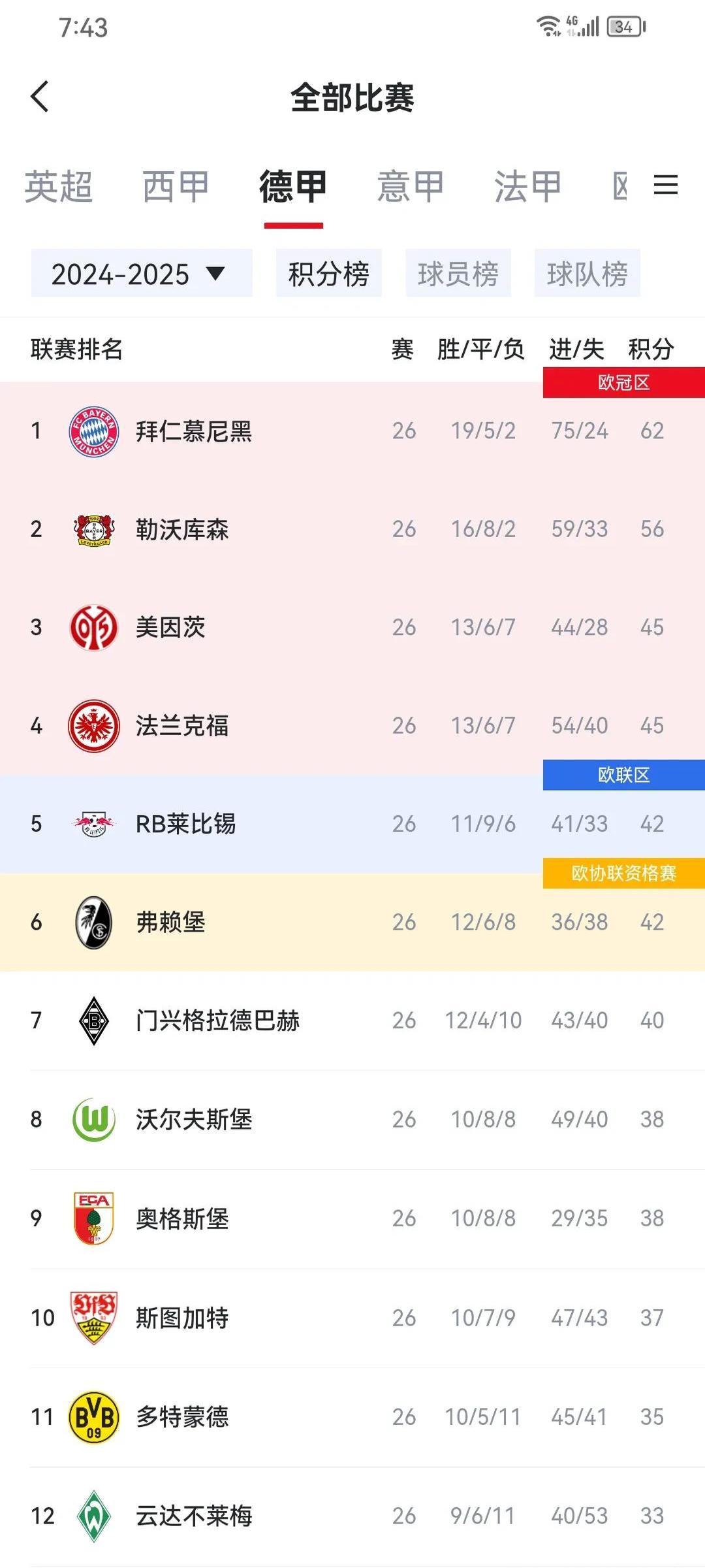 斯图加特继续进击,冲刺榜首的简单介绍 斯图加特继续进击,冲刺榜首的简单介绍