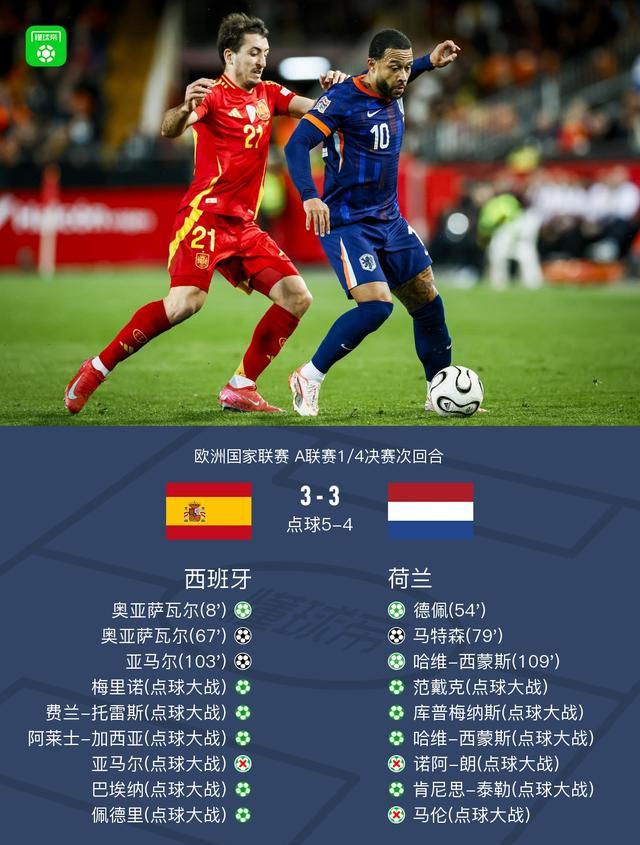 欧洲国家队士气高涨，成功淘汰对手