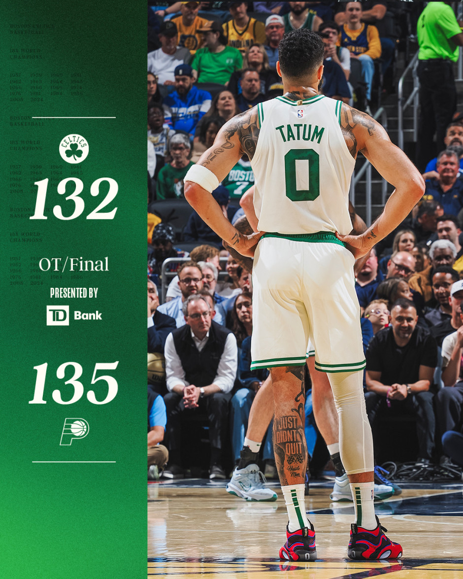 步行者击败凯尔特人，戈登绝杀全场最高分的简单介绍